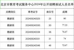 北京教育考试服务中心公开招聘笔试成绩出炉