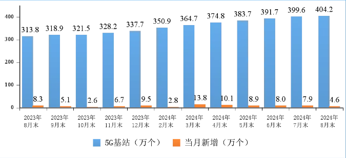 330 余城启动最新 5G-A 网络部署，我国将打造全球最大规模低空通信网