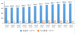 330 余城启动最新 5G-A 网络部署，我国将打造全球最大规模低空通信网