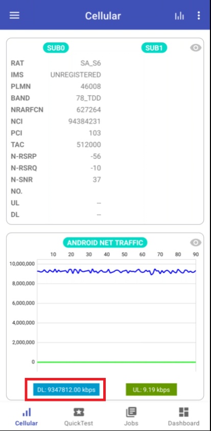 中国联通、中兴通讯、高通完成手机终端高低频 NR-DC 验证，速率突破 9.3Gbps