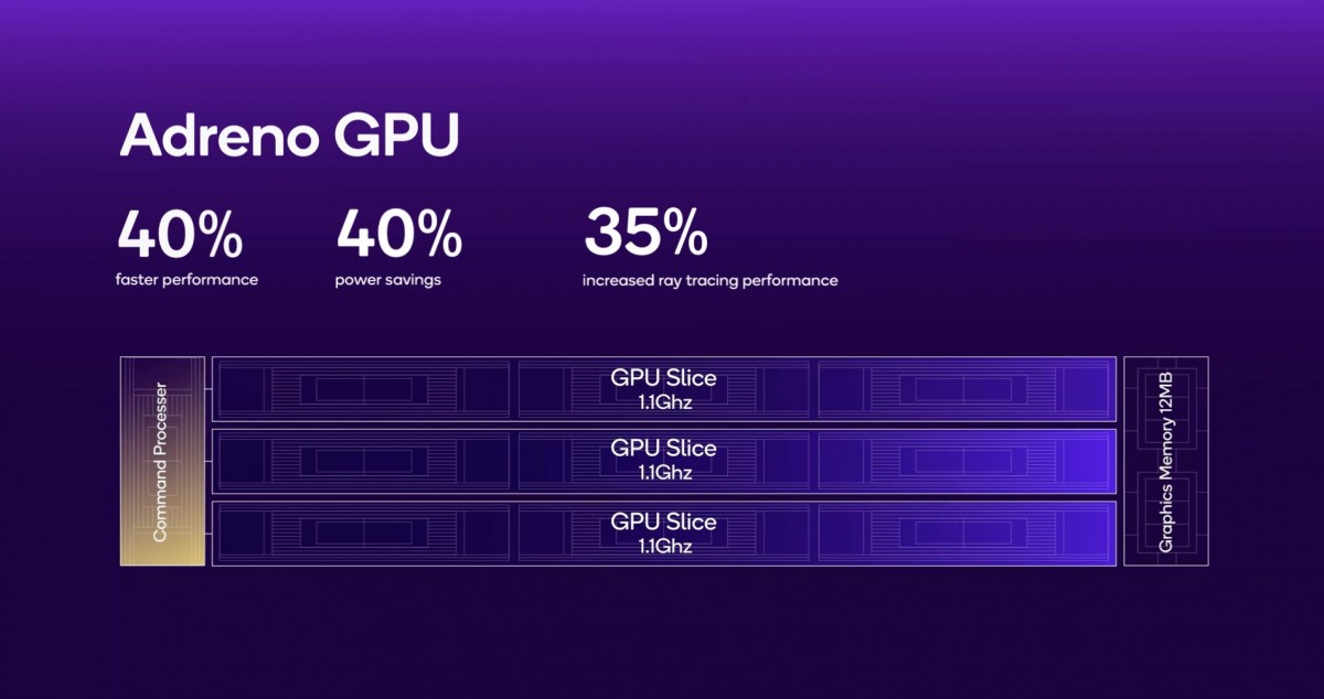 高通骁龙 8 至尊版发布：搭载 Oryon CPU，GPU 速度提升 40%