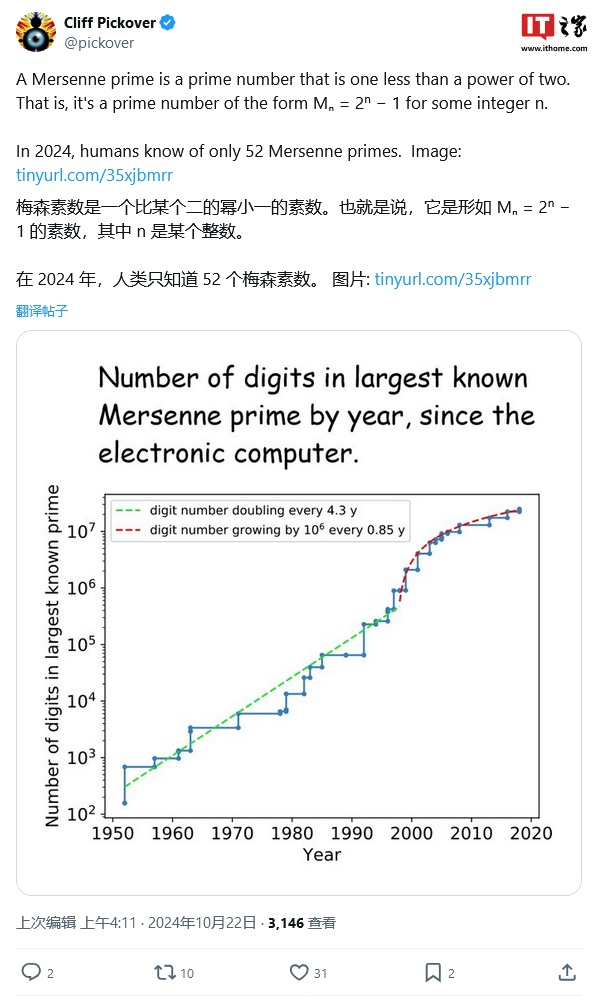 已知最大素数、39.9MB！第 52 个梅森素数被发现，终结 28 年普通 PC 分布式探索模式