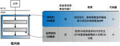 “星绽”操作系统内核开