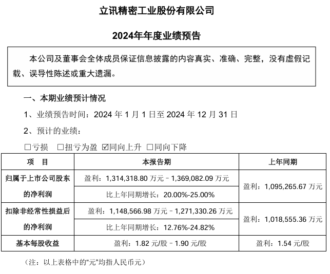 立讯精密：2024 年前三季度营收 1771.77 亿元，同比增长 13.67%