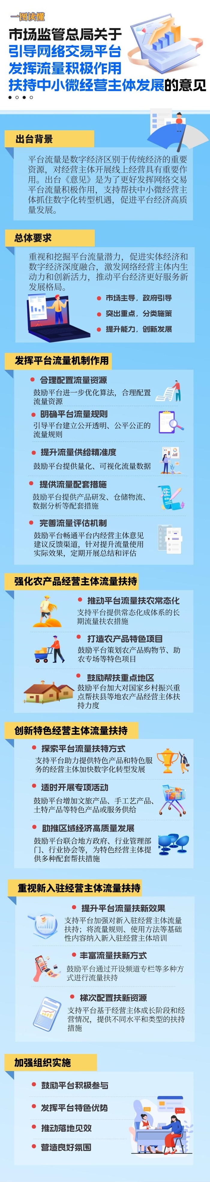 市场监管总局：引导网络交易平台发挥流量积极作用，扶持中小微经营主体发展