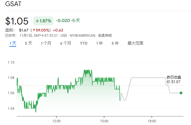 卫星通讯公司 GlobalStar 与苹果达成新协议，为后者提供扩展服务