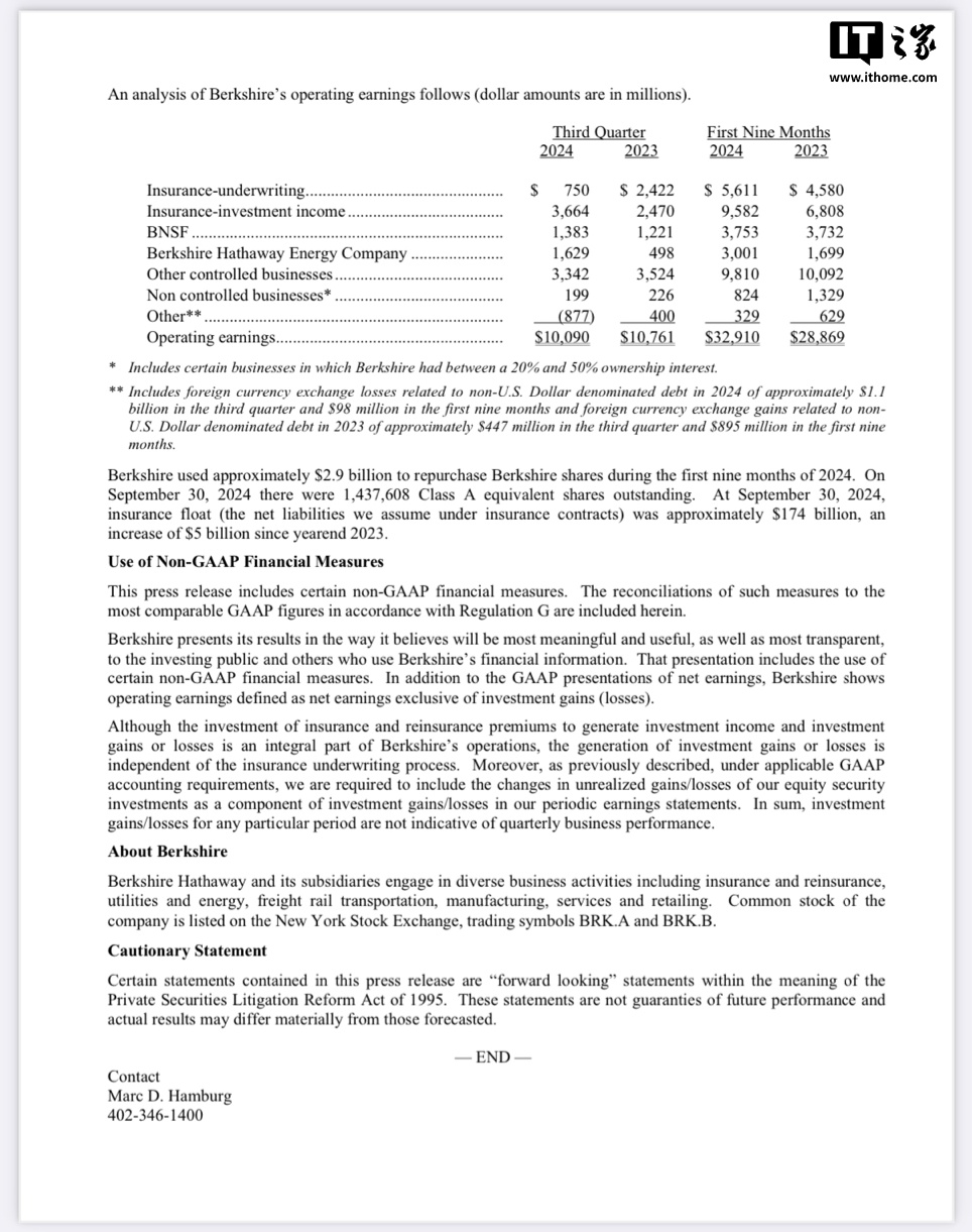 巴菲特继续减持苹果，伯克希尔哈撒韦 2024 年第三季度净利润 262.5 亿美元扭亏为盈