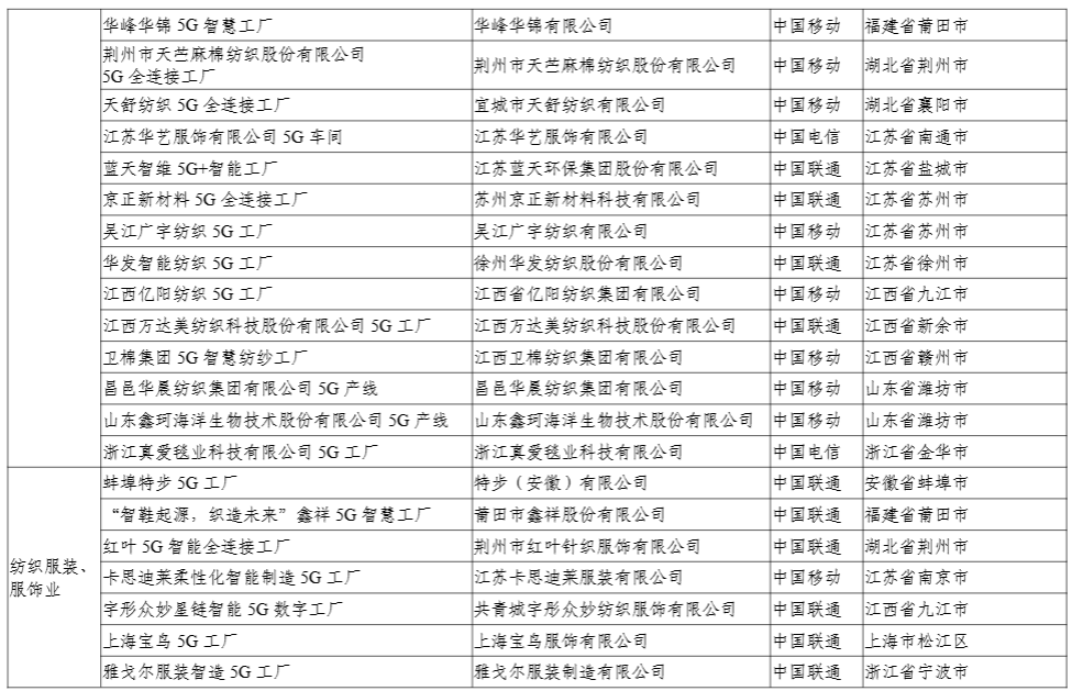 工信部：今年还将发布第二批 400 个高水平 5G 工厂