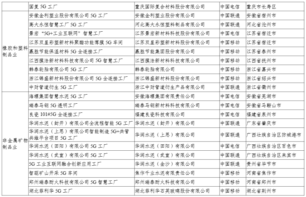 工信部：今年还将发布第二批 400 个高水平 5G 工厂