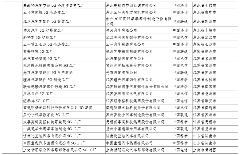 工信部：今年还将发布第二批 400 个高水平 5G 工厂