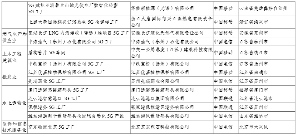 工信部：今年还将发布第二批 400 个高水平 5G 工厂