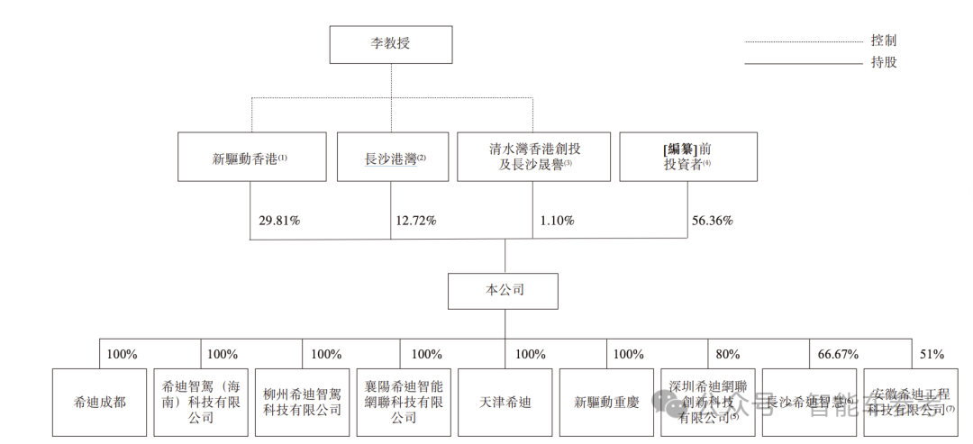 “大疆教父”李泽湘冲刺港股自动驾驶卡车第一股：希迪智驾 7 年融资 8 轮估值 90 亿