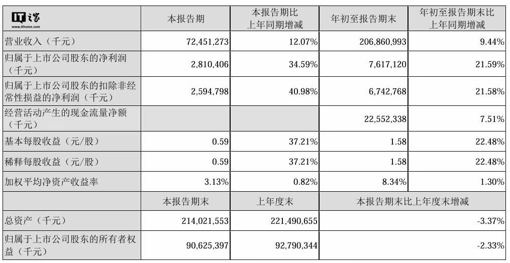 消息称顺丰明日启动 PDIE：目标 11 月内登陆港交所，拟募资约 10 至 15 亿美元