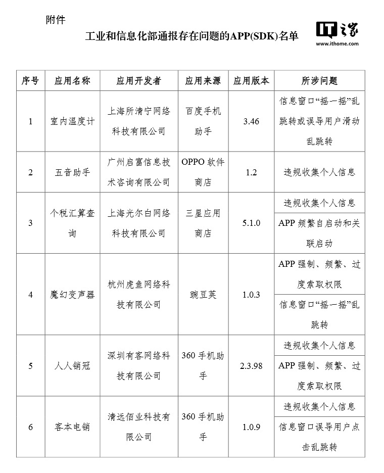 工信部通报 27 款侵害用户权益行为的 App（SDK）