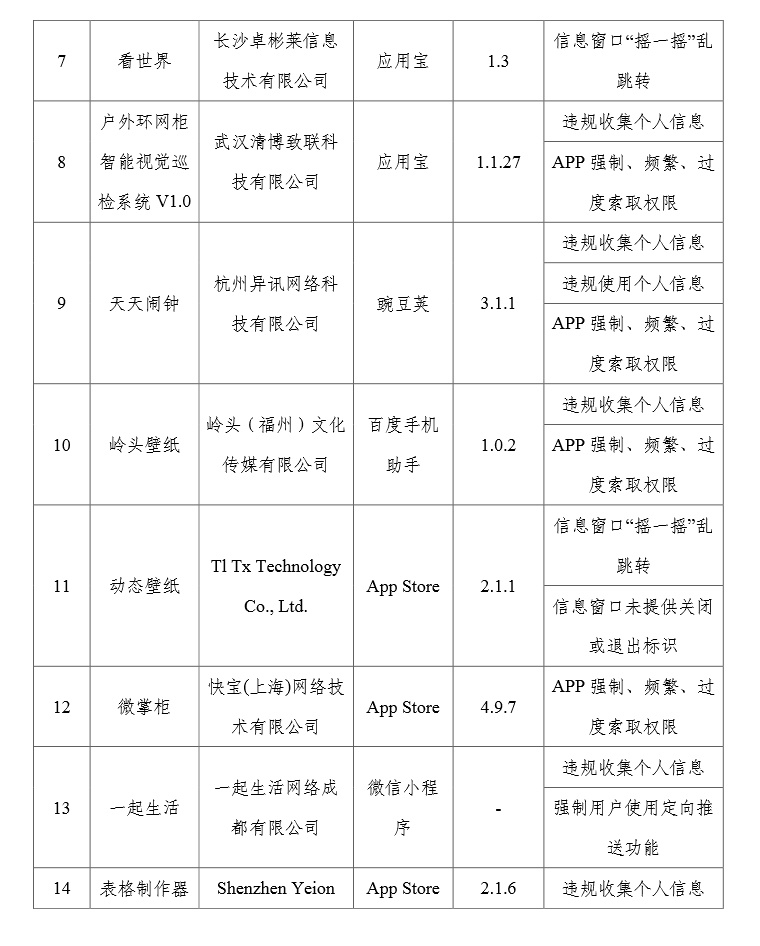 工信部通报 27 款侵害用户权益行为的 App（SDK）