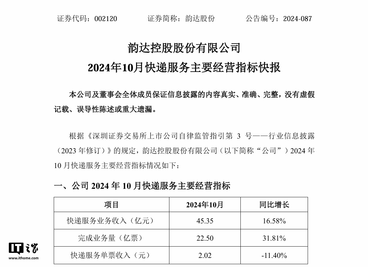 申通、圆通、韵达发布 10 月简报：快递业务量、收入均同比增长，单票收入均下降