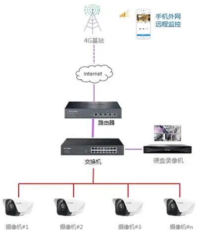 TP-LINK 物联回应“成酒店偷拍专属工具”：设备有防火墙，遇非法监控建议报警