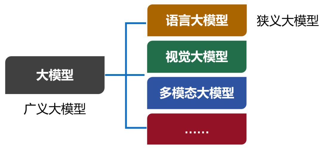 写给小白的大模型入门科普