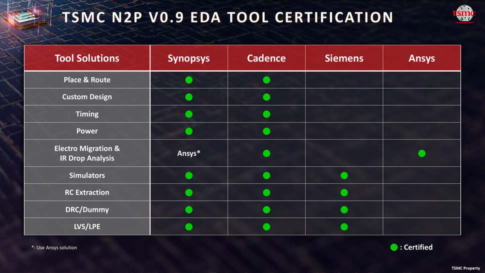 台积电称 N2P 和 N2X IP 已准备就绪，客户已可设计性能增强的 2nm 芯片