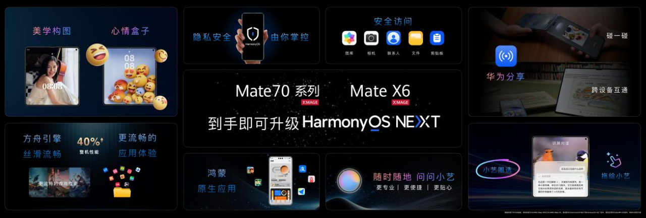 华为 Mate X6 正式亮相华为 Mate 品牌盛典！轻薄之上全能可靠折叠标杆