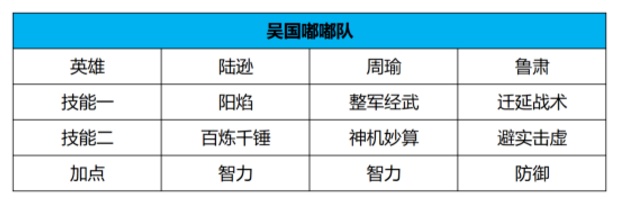 世界启元s4开荒队伍推荐 世界启元s4开荒队伍用什么