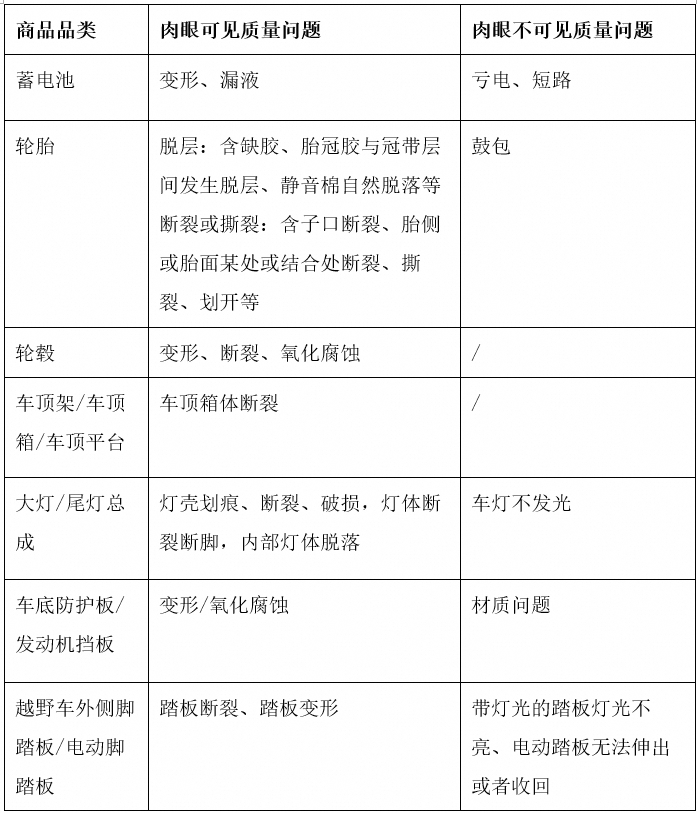 淘宝拟新增汽车零部件类目商品交易纠纷处理标准