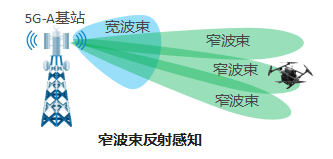 无人机都能送外卖了，是谁在支撑低空经济快速发展呢？