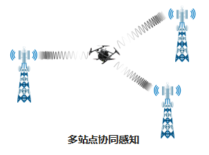 无人机都能送外卖了，是谁在支撑低空经济快速发展呢？