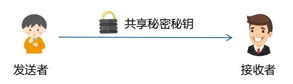 数字证书：你的个人信息保镖