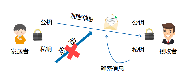 数字证书：你的个人信息保镖