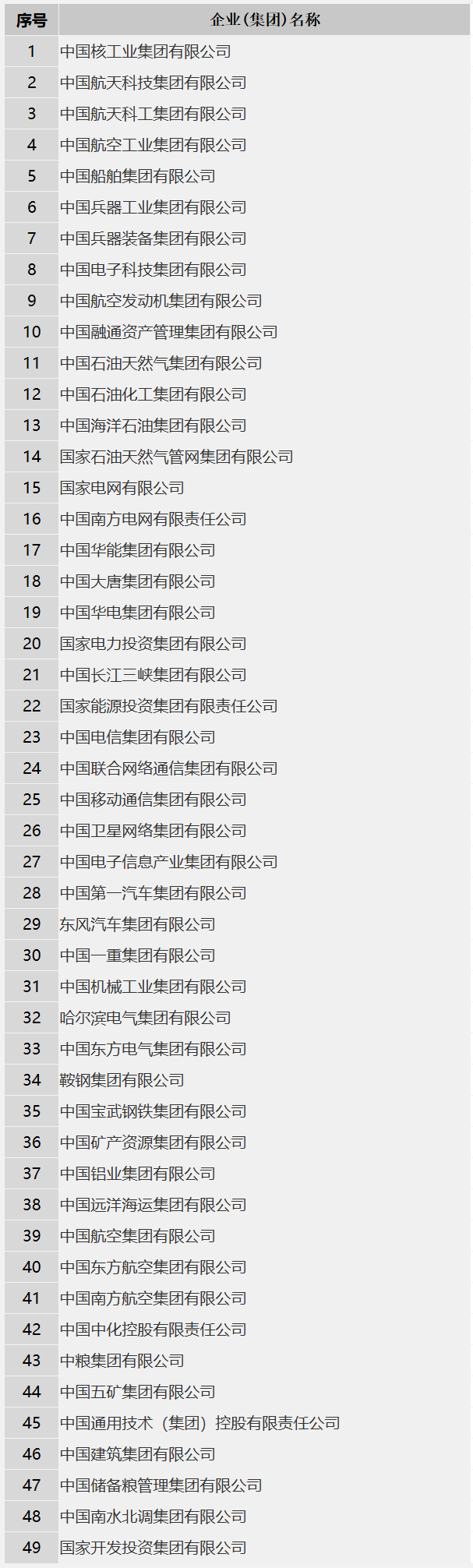 首家数据科技央企亮相，中国数联物流信息有限公司在上海揭牌成立