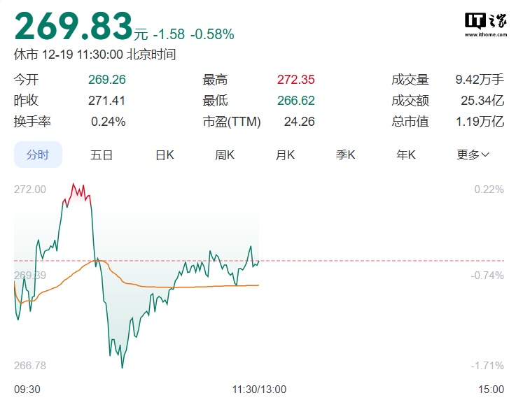 消息称宁德时代考虑在香港上市，筹资至少 50 亿美元