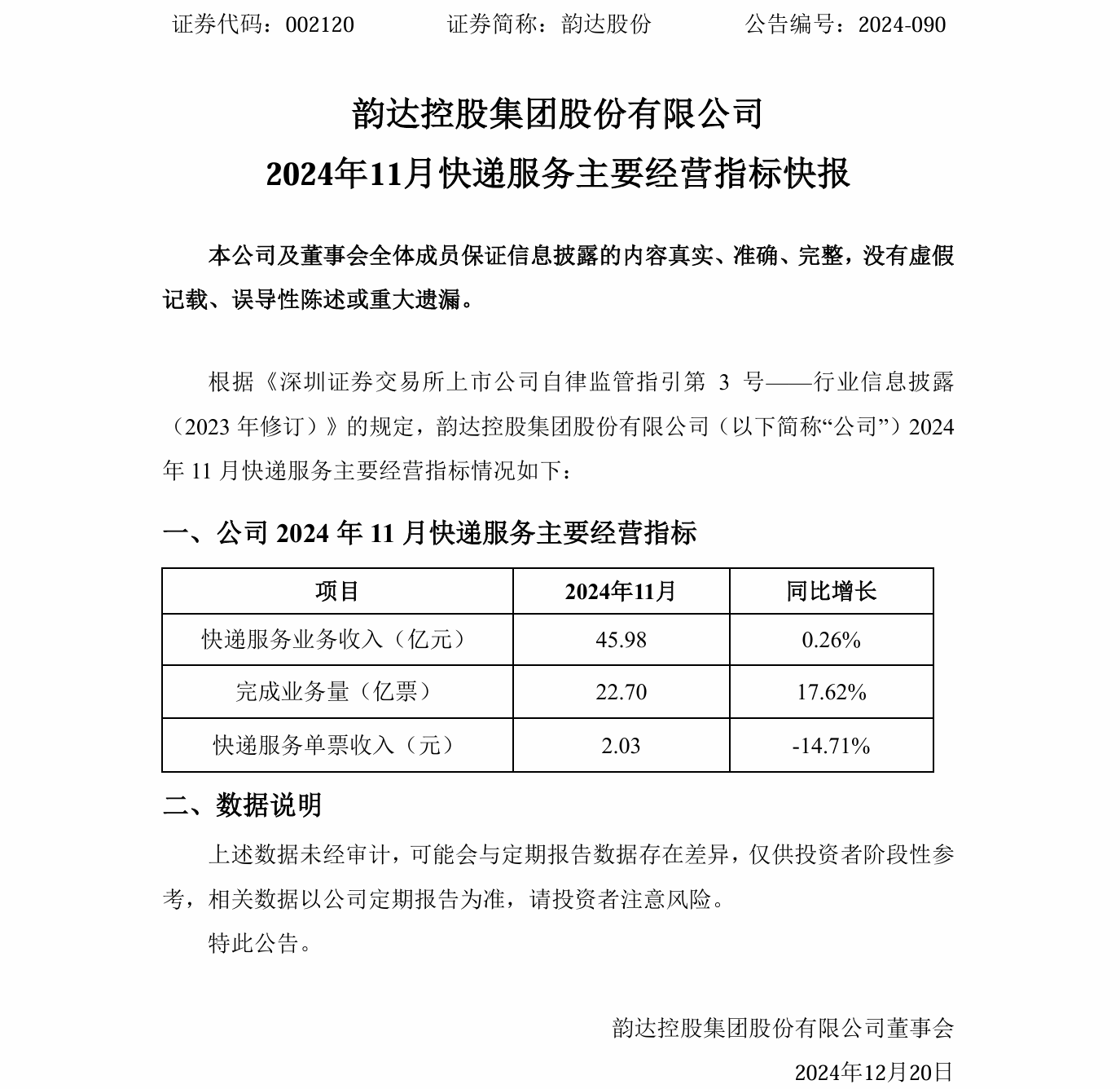 申通、圆通、韵达发布 11 月简报：快递业务量、收入均同比增长，单票收入均下降